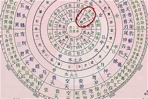 八字 顏色|【八字 顏色】你的命定色在哪裡？八字命理與趨吉避。